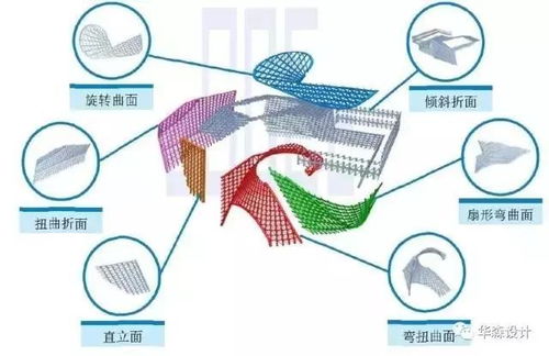 建筑技術(shù)在兩館項目中的交流總結(jié)