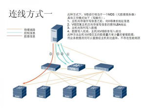 華為vis6000系列產品存儲方案深度解析與咨詢指南